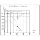 Keychron k pro Switches - Mint (110pcs) G149