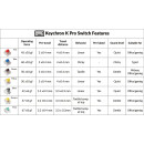 Keychron k pro Switches - Mint (110pcs) G149