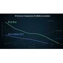 Arctic p14 pro Pst- pwm 140mm Case fan - Fluid Dynamic Bearing - max 2500 rpm - pwm Regulated