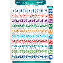 Βλέπω και Διαβάζω δυνατά τους Αριθμούς από το 1 έως το 100! (αφίσα)