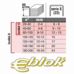 Συρραπτικό Roma Euroblok 24 S  240φ