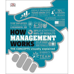 How Management Works : the Concepts Visually Explained