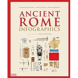 Ancient Rome: Infographics