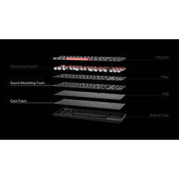 Lemokey X1 QMK/VIA (X1-A1) Wired Mechanical Keyboard-Red Switch US Layout