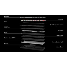 Keychron K8 Max (K8M-B1) QMK Wireless Mechanical Keyboard Red Switch RGB 80% US Layout