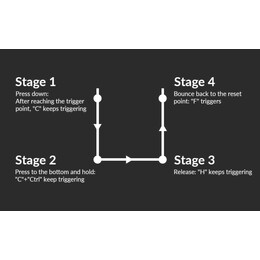 Keychron Q5 HE (Q5H-M1) QMK Wireless Custom Hall Effect Keyboard Purple Switch 96% US Layout