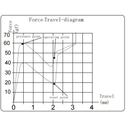 Keychron K Pro Switches - Banana (110 pcs) G148