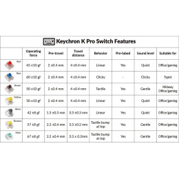 Keychron K Pro Switches - Banana (110 pcs) G148