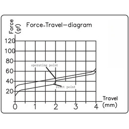 Keychron Silent K Pro Switches - Red (110pcs) G6