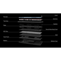 Keychron V1 Max (V1M-D4) QMK/VIA Wireless Custom Mechanical Keyboard Banana Switch RGB 75% US