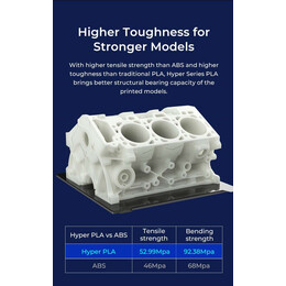 Creality Hyper PLA RFID Viva Magenta - Fast Printing Filament with CFS tag 1kg 1.75 (3301010461)