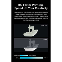 Creality Hyper PLA RFID Very Peri - Fast Printing Filament with CFS tag 1kg 1.75 (3301010463)
