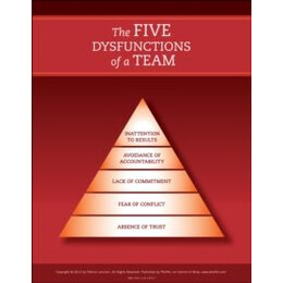 Five Dysfunctions of a Team: Poster, 2nd Edition