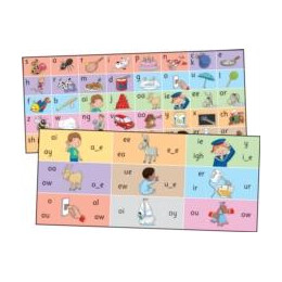 Jolly Phonics Letter Sound Strips