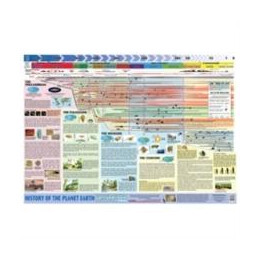 History of Planet Earth