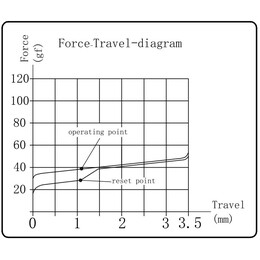 Kailh Super Speed Switch-Silver (110pcs) G142