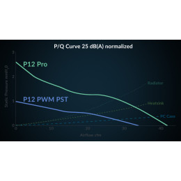 Arctic p12 pro a-Rgb(white)  - pwm 120mm Case fan - Fluid Dynamic Bearing - max 3000 rpm - pwm Regul
