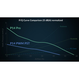Arctic p14 pro a-rgb - pwm 140mm Case fan - Fluid Dynamic Bearing - max 2500 rpm - pwm Regulated