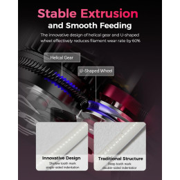 Creality dxc Extruder for k1, k1 Max, K1c, k1 se - Plug and Play no Conversions Needed