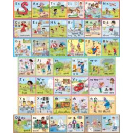 Jolly Phonics Wall Frieze
