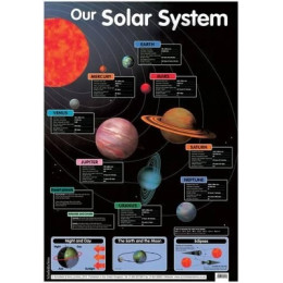 Our Solar System Poster