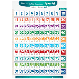 Βλέπω και Διαβάζω δυνατά τους Αριθμούς από το 1 έως το 100! (αφίσα)