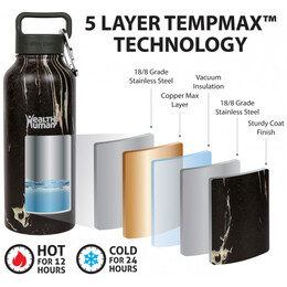 Healthy Human Ανοξείδωτο Stein Bottle 946ml Peppermint HH-SOB56