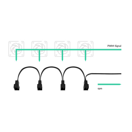 ARCTIC PST Cable Rev2. - PWM Sharing Cable for PC fans - 4 outputs