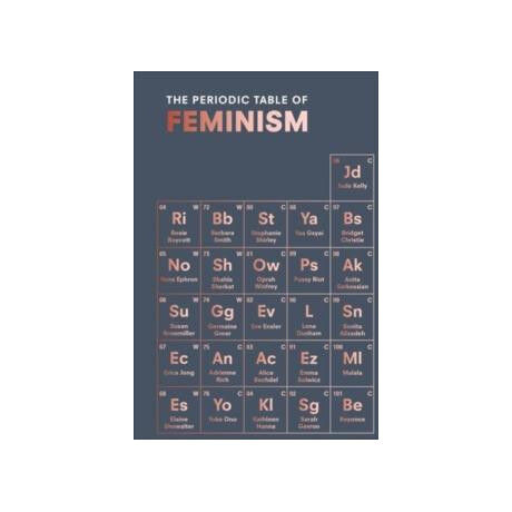 Periodic Table of Feminism