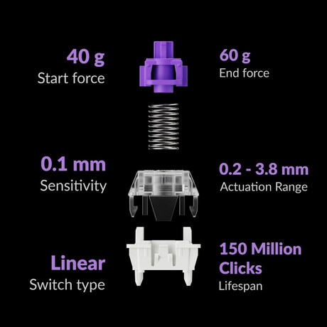 Keychron Q1 HE (Q1H-P1) QMK White Wireless Custom Hall Effect Keyboard Purple Switch US Layout
