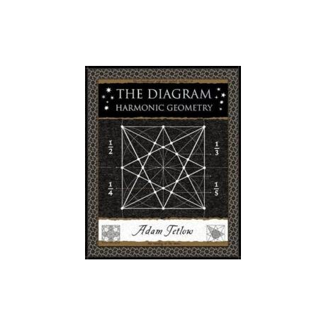 The Diagram: Harmonic Geometry The Diagram: Harmonic Geometry