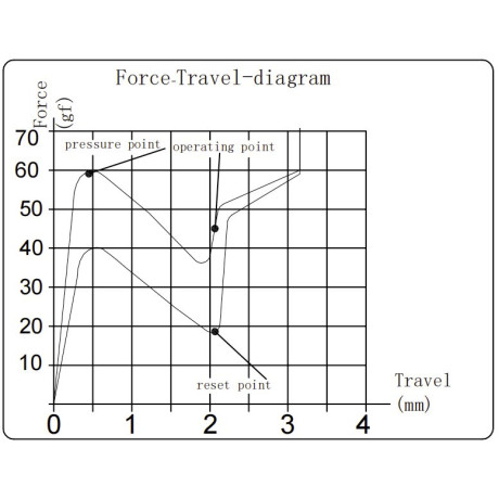 Keychron K Pro Switches - Banana (110 pcs) G148