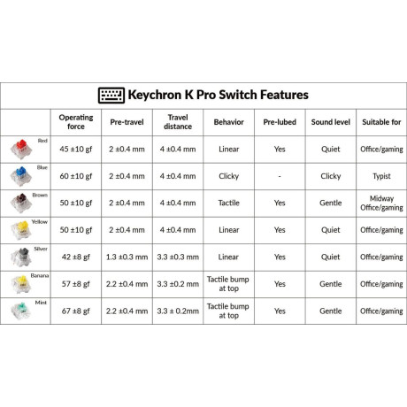 Keychron k pro Switches - Mint (110pcs) G149