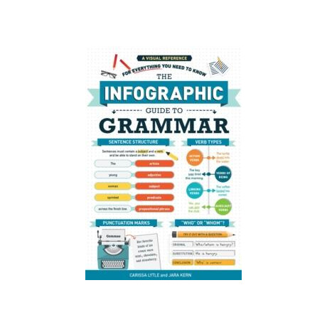 Infographic Guide to Grammar