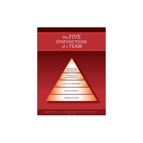 Five Dysfunctions of a Team: Poster, 2nd Edition