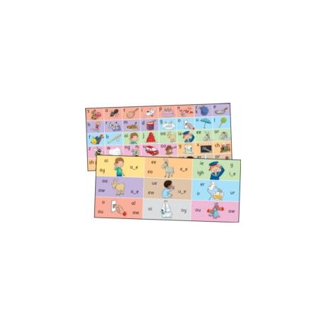 Jolly Phonics Letter Sound Strips