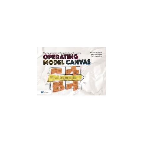 Operating Model Canvas