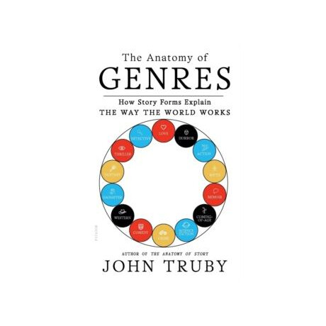 Anatomy of Genres