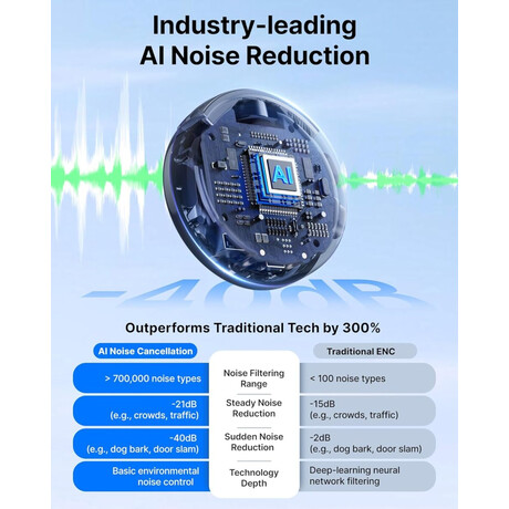 Boyalink 3 - Type-c & 3,5mm ai-Powered Button Wireless Microphone 2 tx + 1 rx + Charging Case