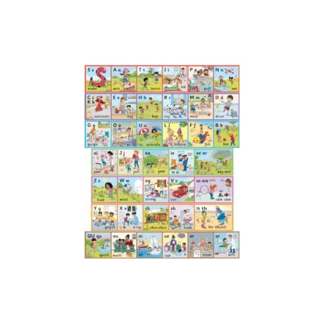 Jolly Phonics Wall Frieze