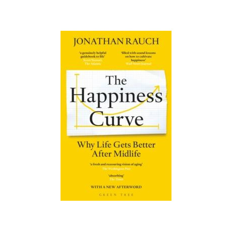 Happiness Curve