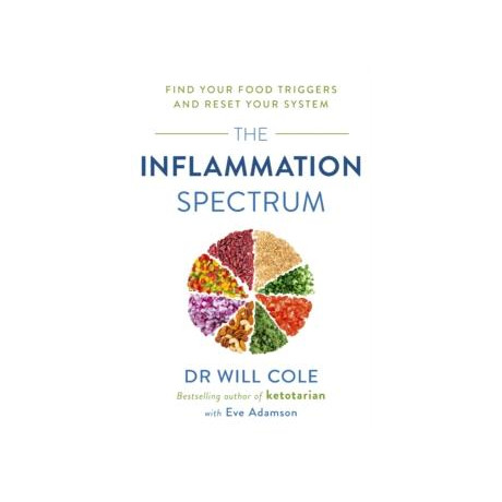 Inflammation Spectrum