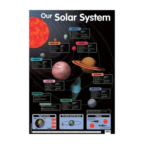 Our Solar System Poster