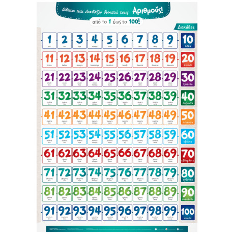 Βλέπω και Διαβάζω δυνατά τους Αριθμούς από το 1 έως το 100! (αφίσα)